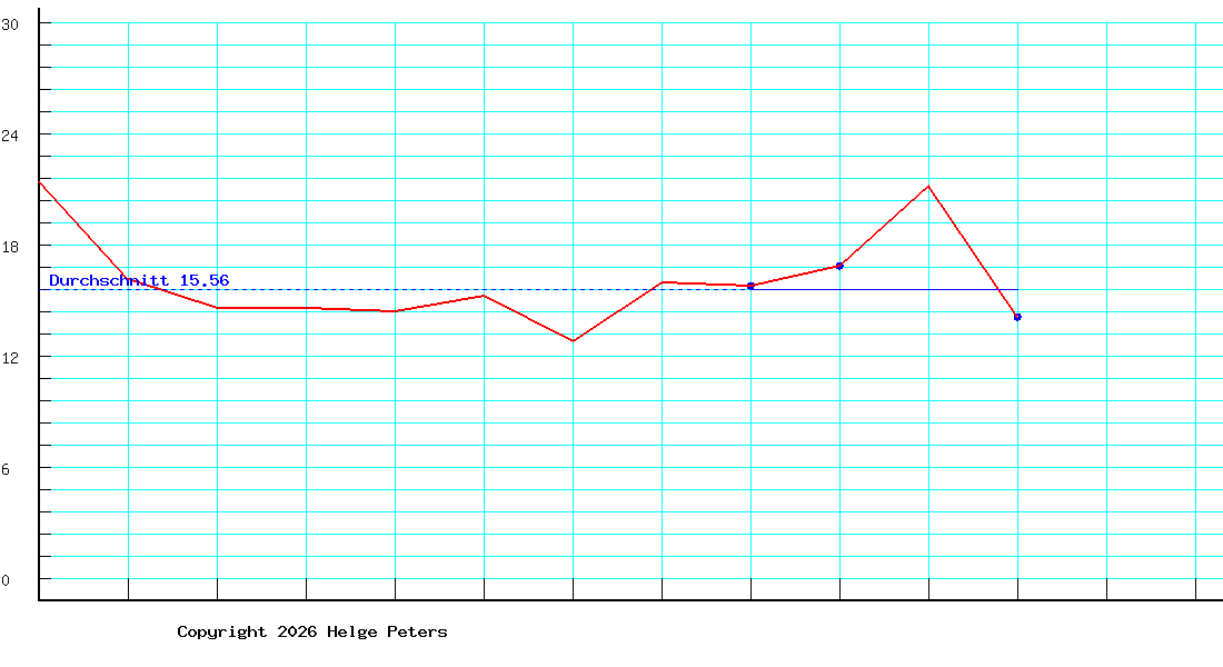 Tassi Giannikopoulos