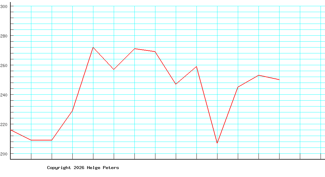 Wolfgang Starost