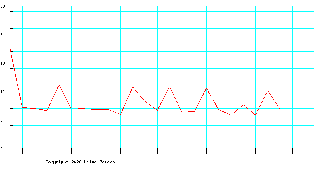 Jens Ullrich