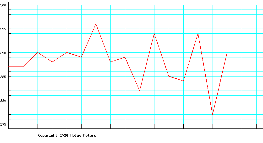 Andreas Markreiter