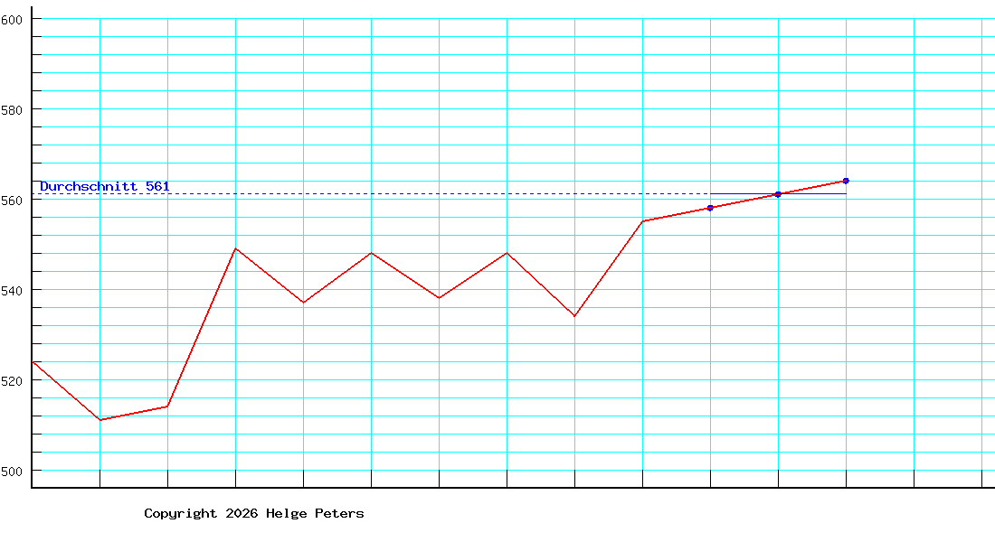 Stephen Lamb