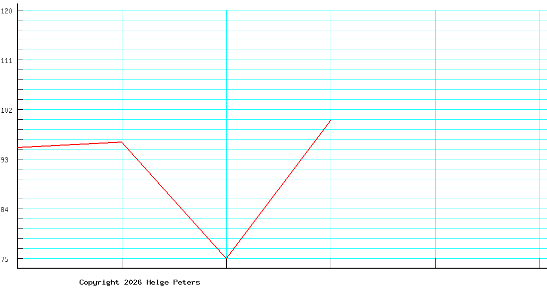 Andreas Metzenroth