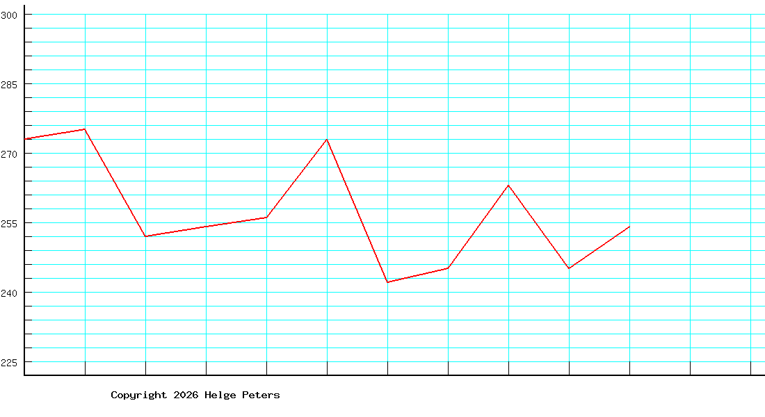 Arnd Mertens