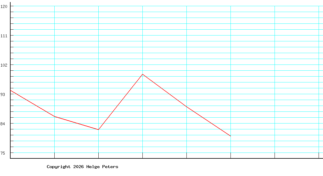 Wolfgang Stolzenburg