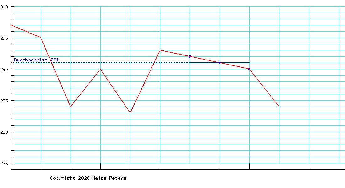 Andreas Zimmermann