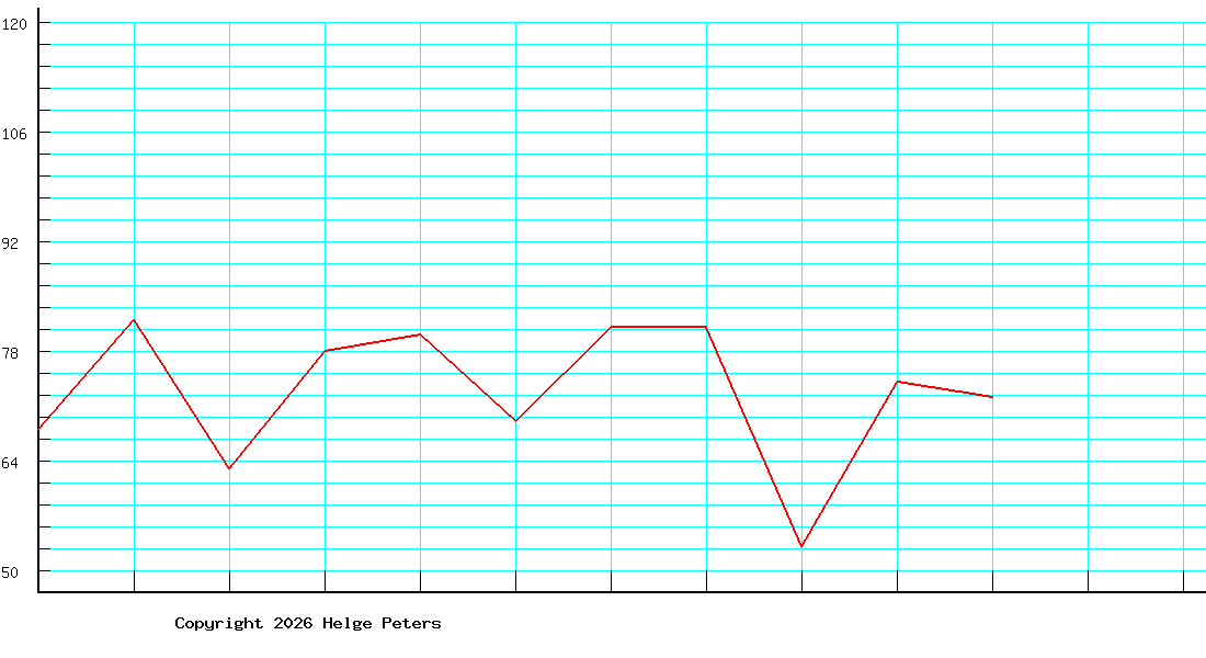 Alexander Lucke