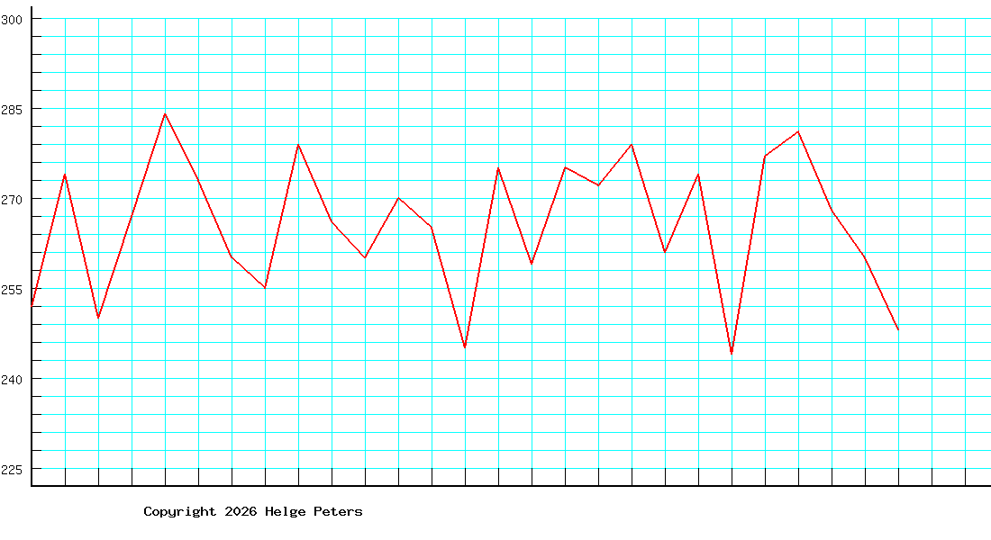 Jens Conradt
