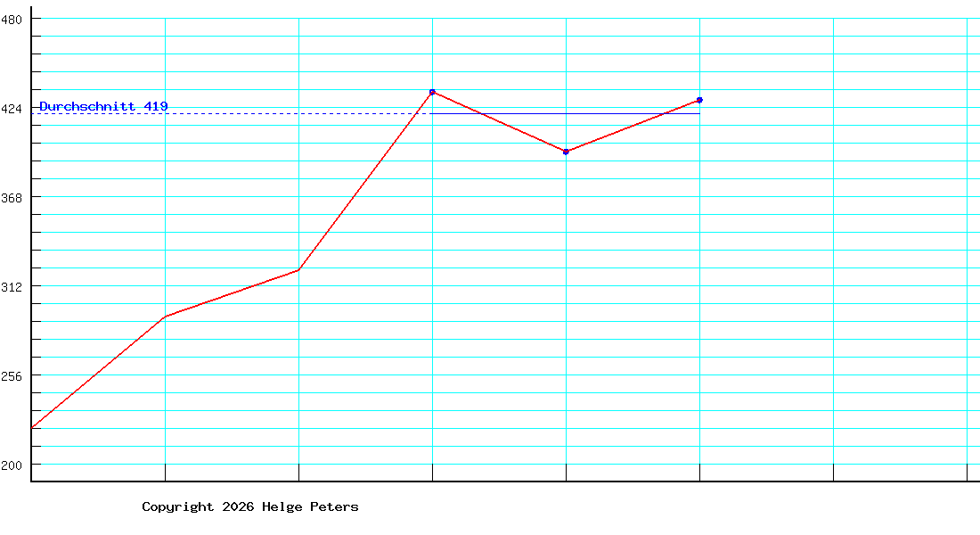 Jacqueline Lamb