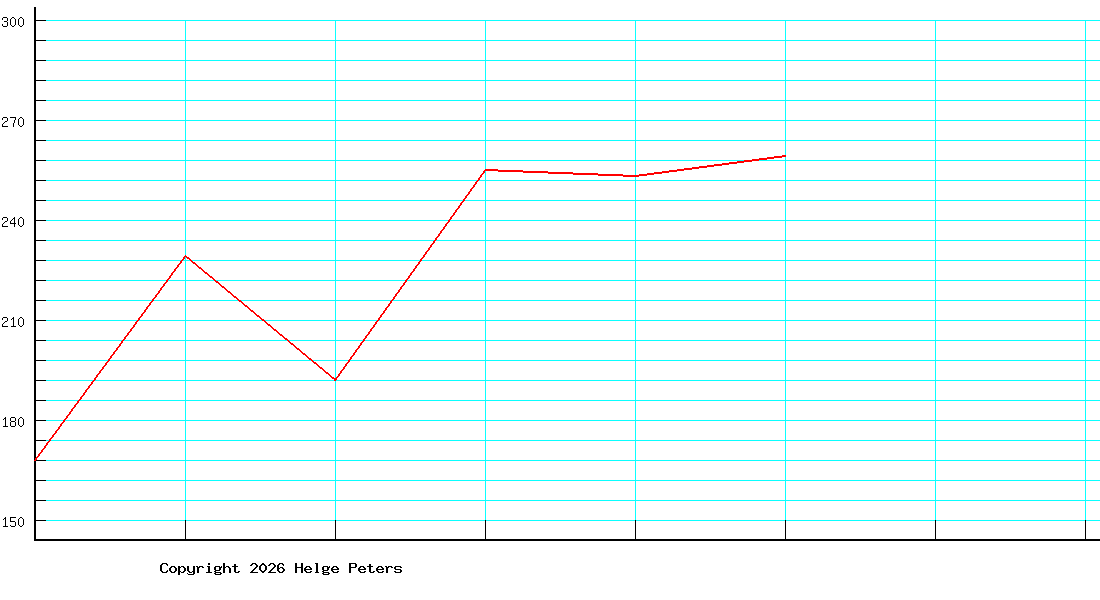 Cornelia Köppen