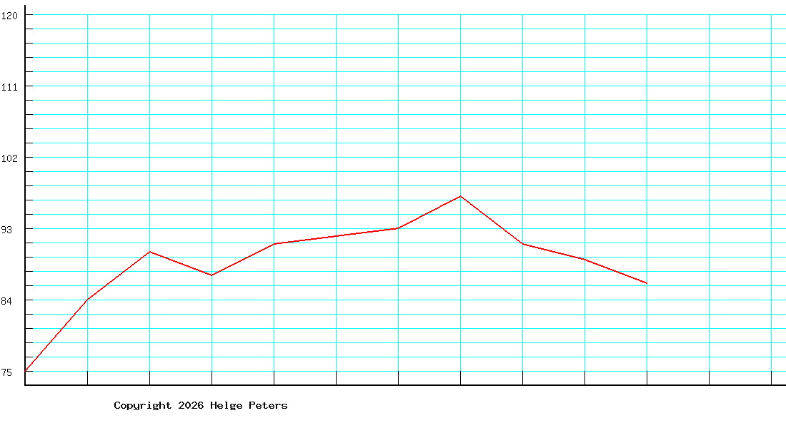 Carsten Ruppert